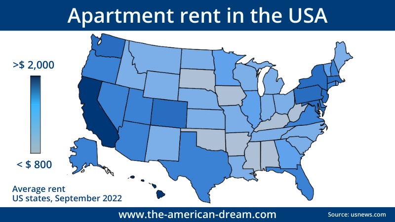 Rent in the USA Overview