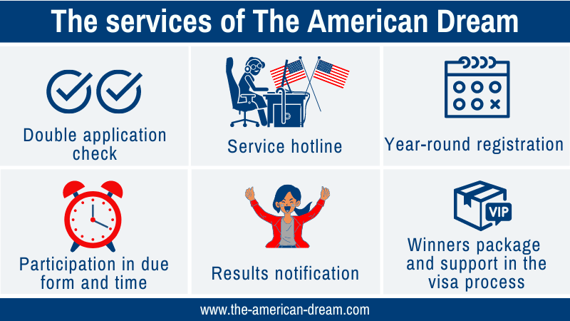 Infographic: Increase your Green Card chances with The American Dream