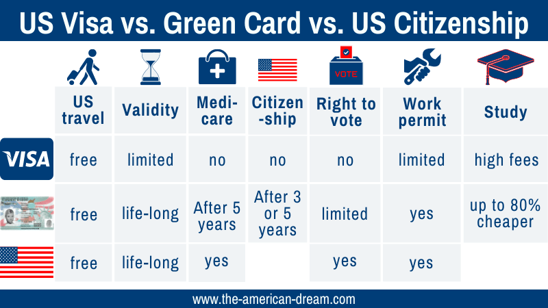 green card renewal application free