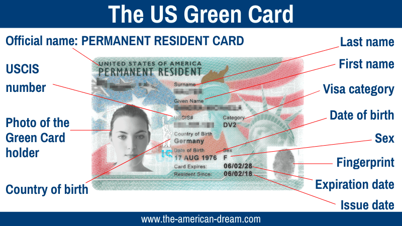 green card format