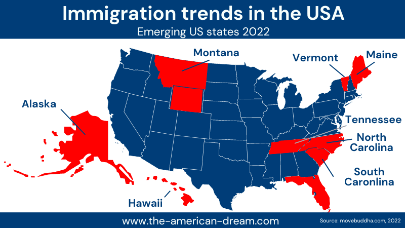 Moving trends in the USA - Popular US states
