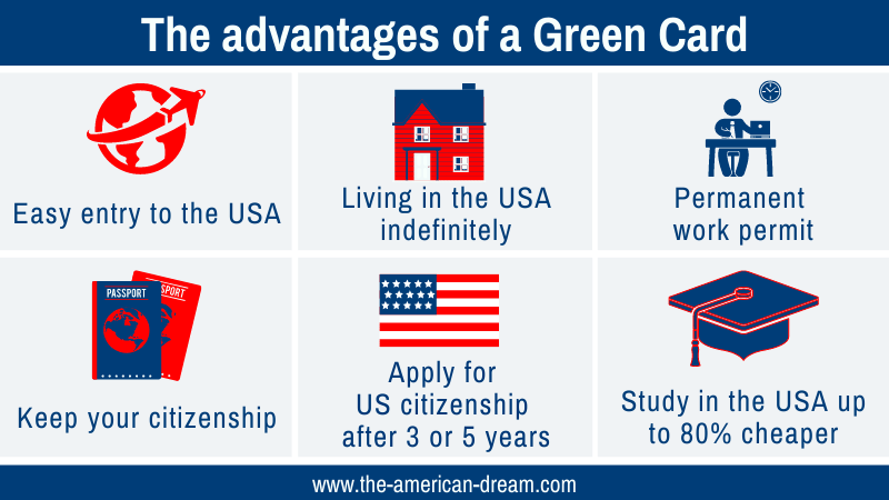 The advantages of the GreenCard