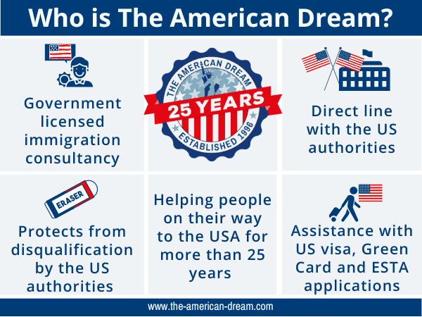 An infographic explains exactly what The American Dream, a government-approved emigration counseling service, does.